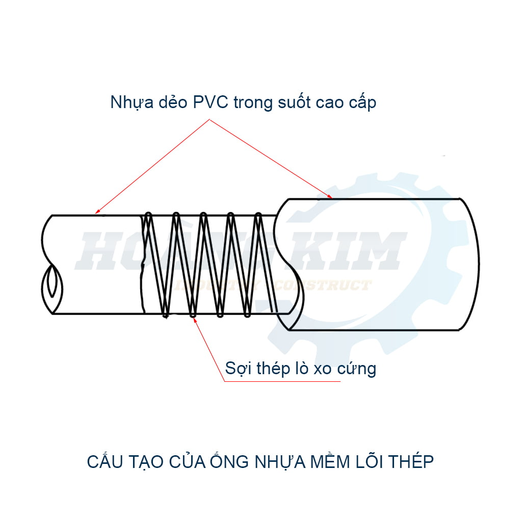 Cấu tạo ống mềm lõi thép